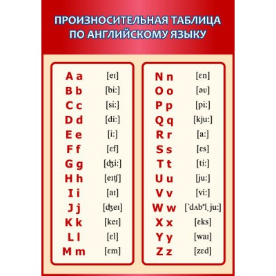 Стенд "Произносительная таблица по английскому языку"