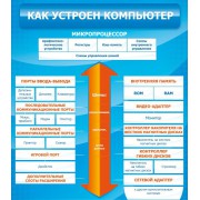 Стенд "Как устроен компьютер"