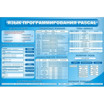 Стенд "Язык программирования Pascal"