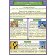 Стенд "История Мировых религий"
