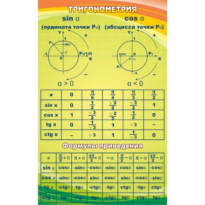 Стенд "Тригонометрия"