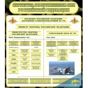 Стенд "Структура вооруженных сил РФ"