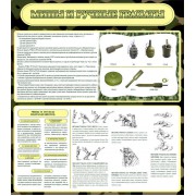 Стенд "Мины и ручные гранаты"