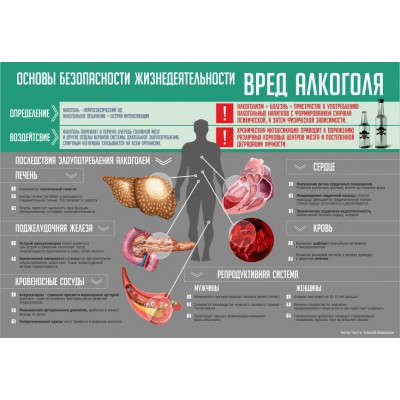Стенд Алкоголь"