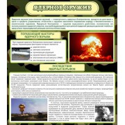 Стенд "Ядерное оружие"