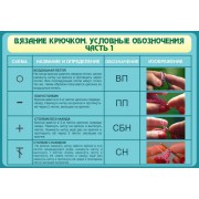 Стенд "Вязание крючком. Условные обозначения. Ч1"