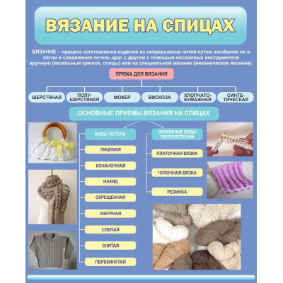 Стенд "Вязание на спицах"