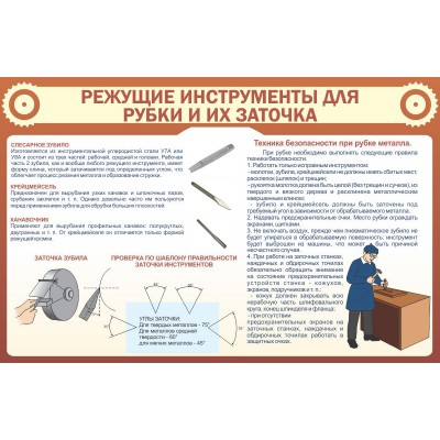 Стенд "Режущие инструменты для рубки и их заточки"