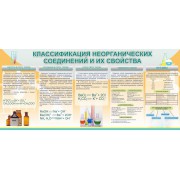 Стенд "Классификация органических веществ"