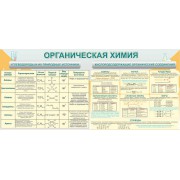 Стенд "Органическая химия"