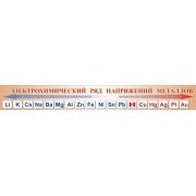 Стенд "Электрохимический ряд напряжений металлов"