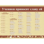 Стенд "Ученики приносят славу ей"