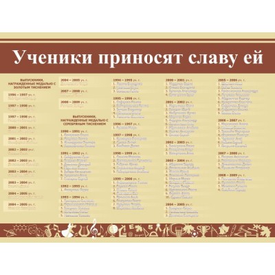 Стенд "Ученики приносят славу ей"