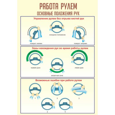 Стенд "Работа рулем"