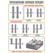 Стенд "Переключение коробки передач"